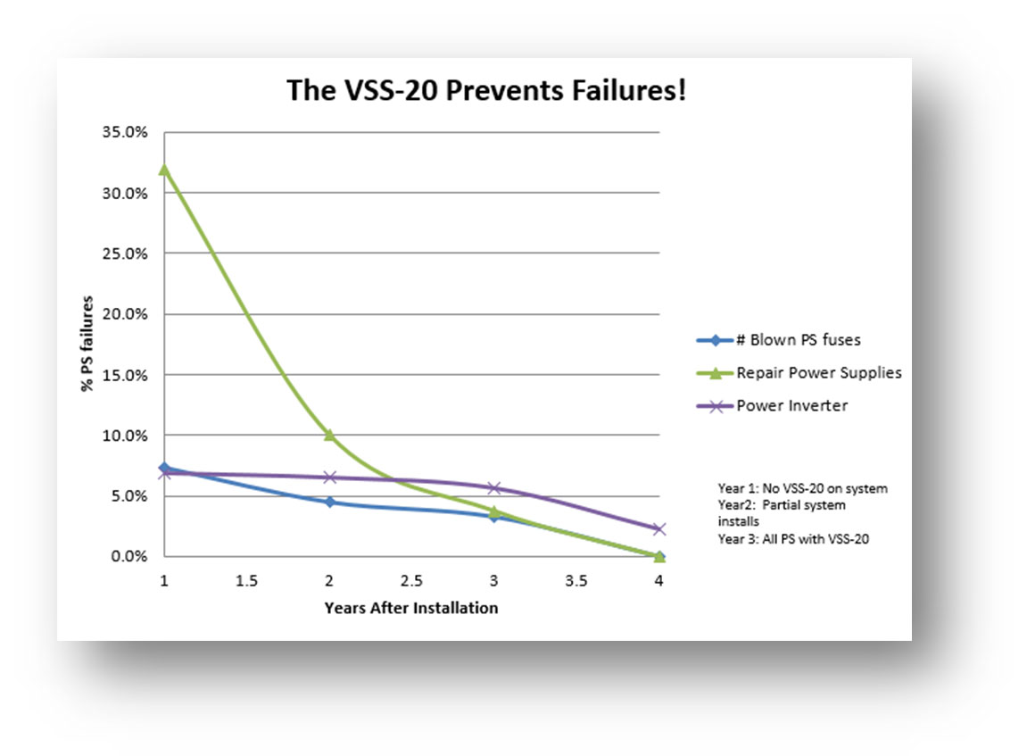VSS-20 performance chart from Kenick's product flyer